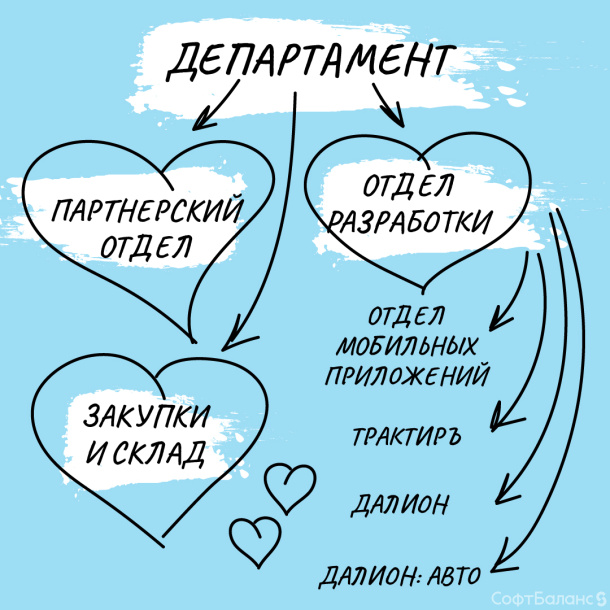 Про партнерский отдел