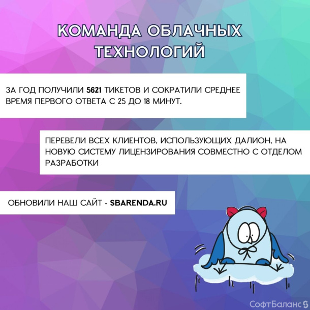 Итоги года. Часть 2