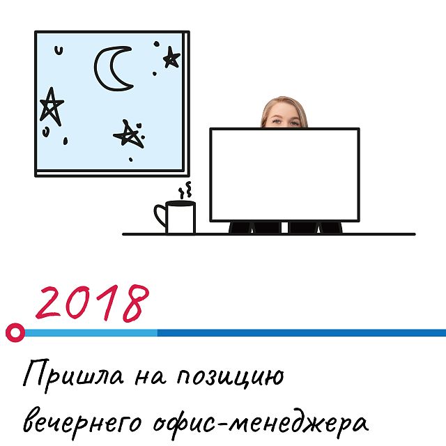 Диана Магола, команда "Эверест"