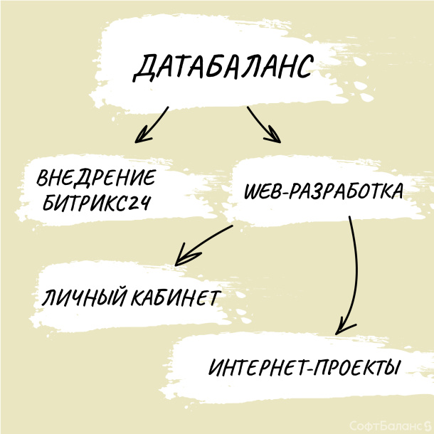 Про ДатаБаланс